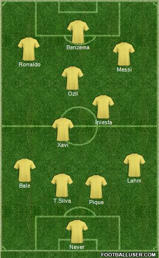 Champions League Team Formation 2012