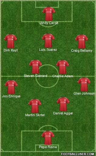 Liverpool Formation 2012