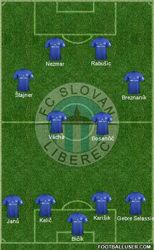 Slovan Liberec Formation 2012