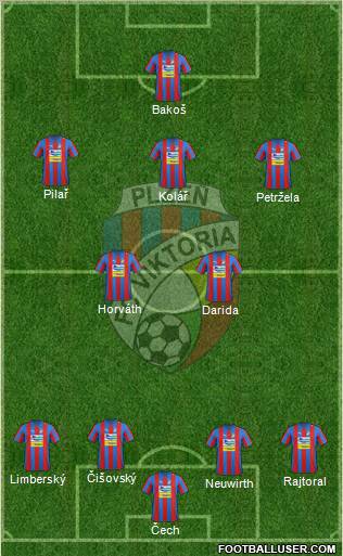 Viktoria Plzen Formation 2012