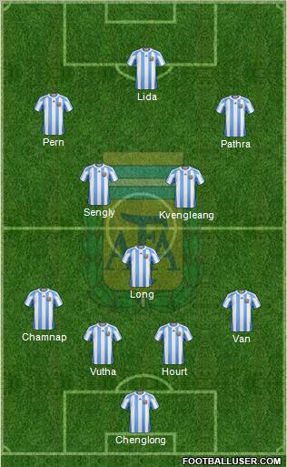 Argentina Formation 2012