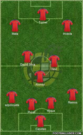 Spain Formation 2012