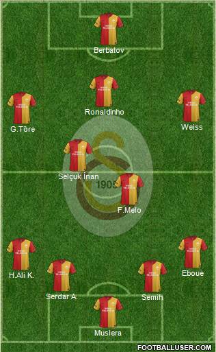 Galatasaray SK Formation 2012