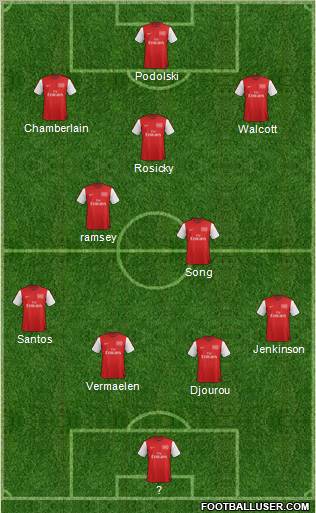 Arsenal Formation 2012
