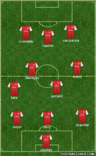Arsenal Formation 2012