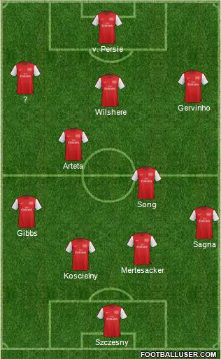 Arsenal Formation 2012