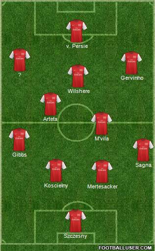 Arsenal Formation 2012