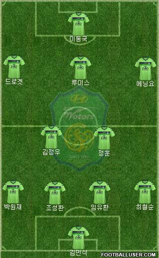 Jeonbuk Hyundai Motors Formation 2012