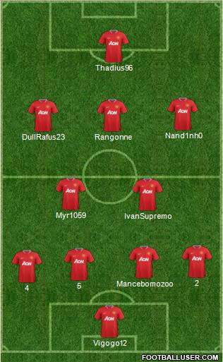 Manchester United Formation 2012