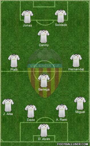 Valencia C.F., S.A.D. Formation 2012