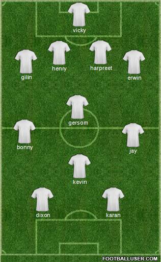 Dream Team Formation 2012