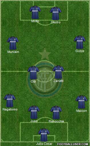 F.C. Internazionale Formation 2012