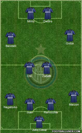 F.C. Internazionale Formation 2012