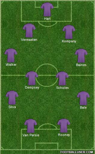 Dream Team Formation 2012