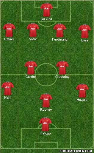 Manchester United Formation 2012