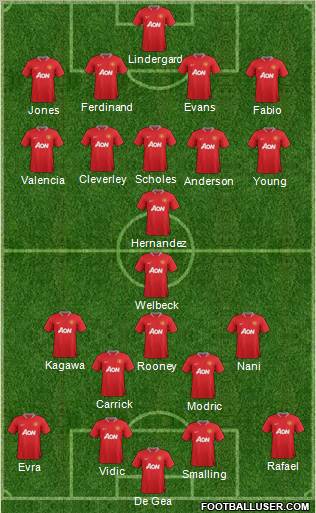 Manchester United Formation 2012