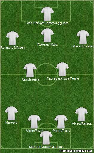 Dream Team Formation 2012