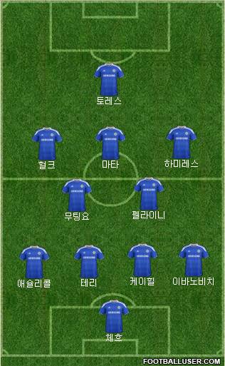 Chelsea Formation 2012