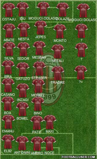 A.C. Milan Formation 2012