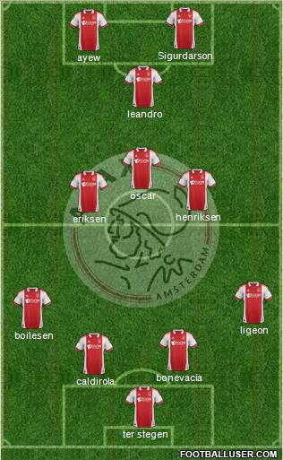 AFC Ajax Formation 2012