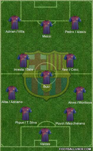 F.C. Barcelona Formation 2012
