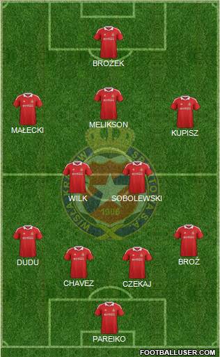 Wisla Krakow Formation 2012