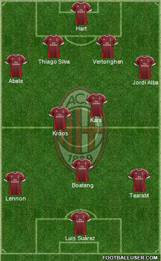 A.C. Milan Formation 2012