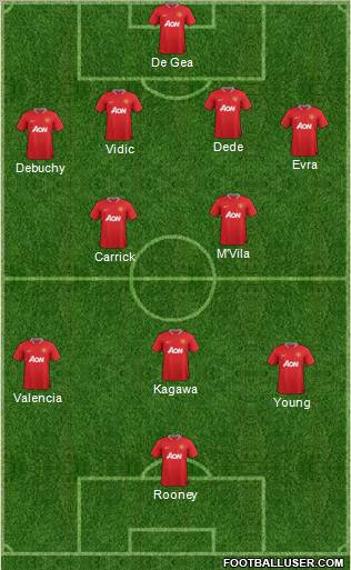 Manchester United Formation 2012