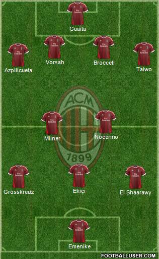 A.C. Milan Formation 2012