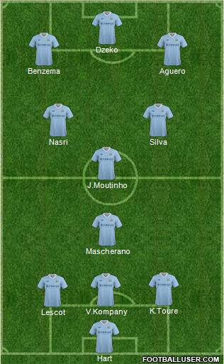 Manchester City Formation 2012