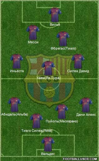 F.C. Barcelona Formation 2012