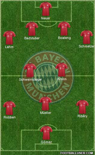 FC Bayern München Formation 2012