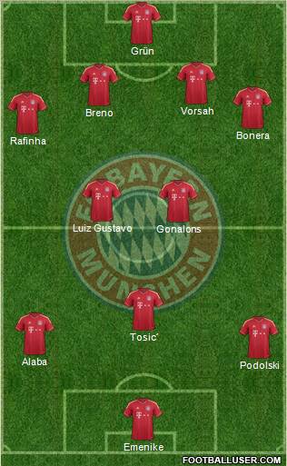 FC Bayern München Formation 2012