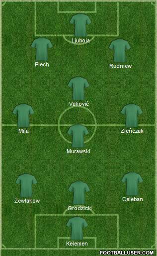 Dream Team Formation 2012