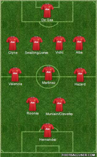 Manchester United Formation 2012