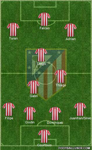 C. Atlético Madrid S.A.D. Formation 2012