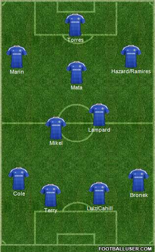Chelsea Formation 2012