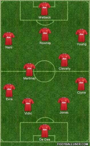 Manchester United Formation 2012