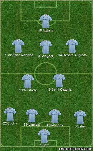 Manchester City Formation 2012