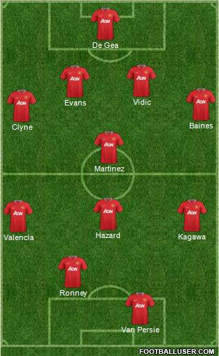 Manchester United Formation 2012