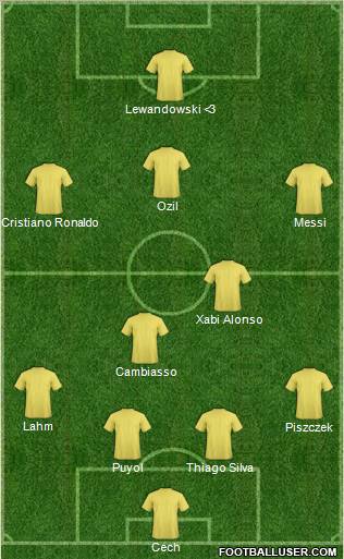 Dream Team Formation 2012