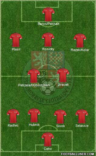 Czech Republic Formation 2012