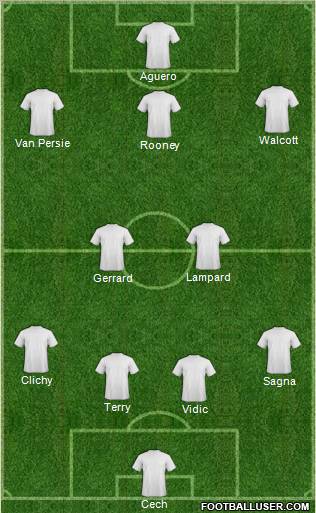 Dream Team Formation 2012
