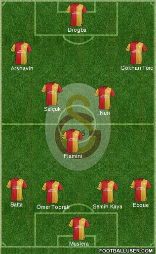 Galatasaray SK Formation 2012