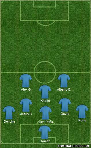 Championship Manager Team Formation 2012