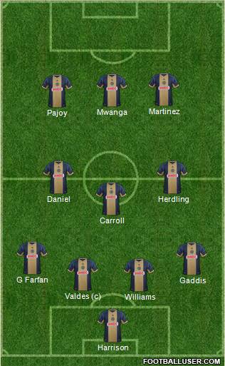 Philadelphia Union Formation 2012