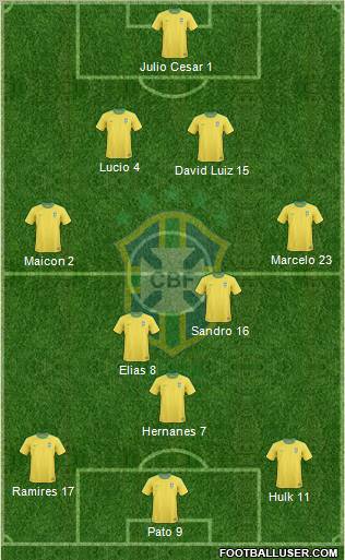 Brazil Formation 2012