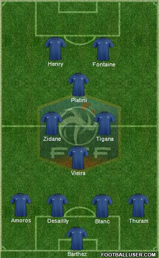 France Formation 2012