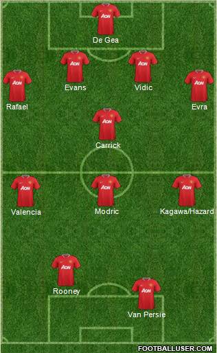 Manchester United Formation 2012