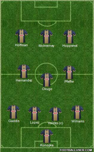 Philadelphia Union Formation 2012
